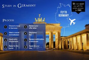 Study abroad visa consultants in Germany