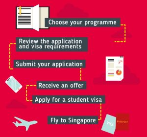 Singapore Students Visa documents required